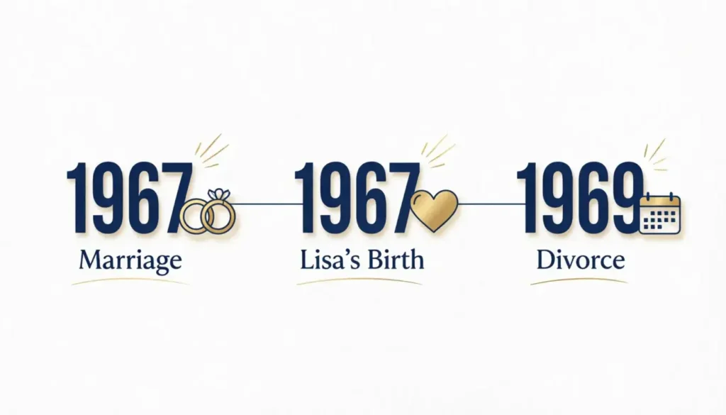 Allen Bonet and Arlene Litman marriage timeline 1967 to 1969 infographic
